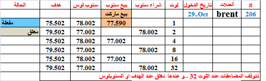 :	29-D-BRENT-206.png
: 107
:	9.3 