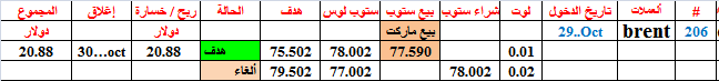 :	30-A-BRENT-CLO-206-REVISED IN USD.png
: 117
:	6.9 