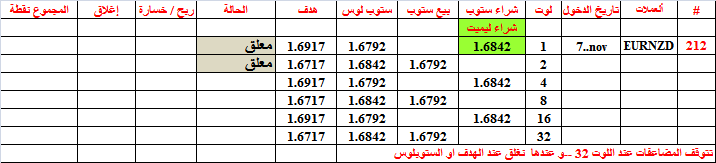 :	7-D-EURNZD-212.png
: 138
:	11.4 