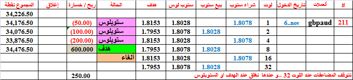 :	8-A-GBPAUD-CLO-211.png
: 162
:	16.7 