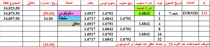 :	12-C-EURNZD-STATUS-212.png
: 230
:	13.7 