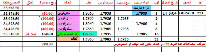 :	14-E-GBPAUD-CLO-221.png
: 327
:	17.2 