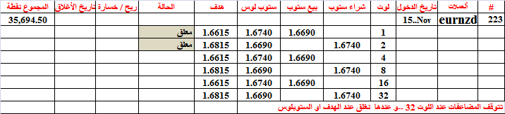 :	15-D-EUR-NZD-223.png
: 323
:	11.1 