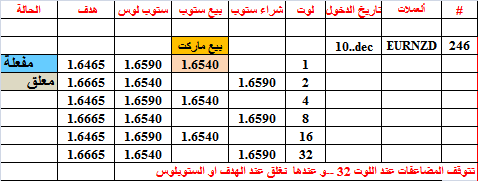 :	10-E-EURNZD-246.png
: 430
:	9.6 