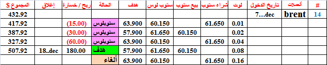 :	18-B-brent-tgt-14.png
: 360
:	11.4 