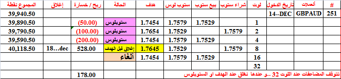 :	18-C-G-AUD-BEF TRGT-251.png
: 331
:	14.2 