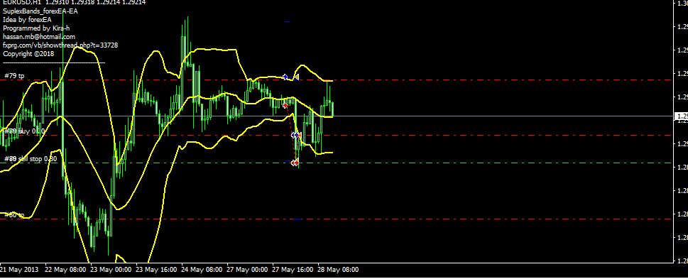 :	forex.png
: 640
:	14.1 