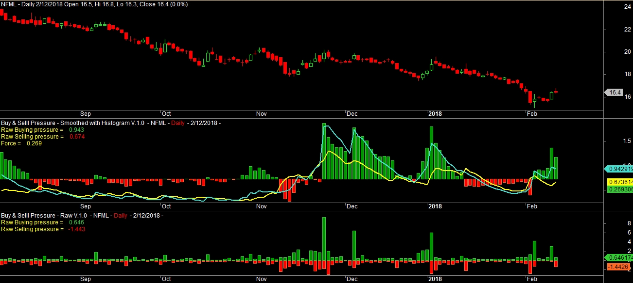 :	Buying-and-Selling-Pressure.jpg
: 231
:	290.5 