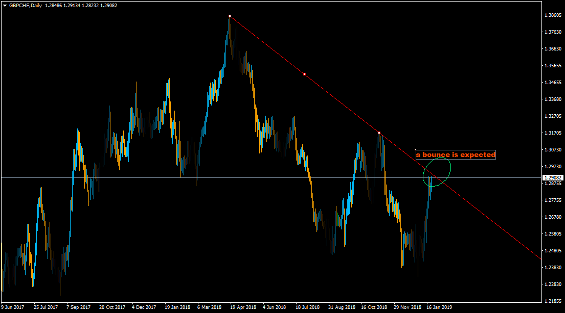 :	22-C-GBPCHF STATUS258.png
: 378
:	38.8 