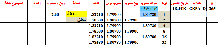 :	18-A-GBPAUD-265.png
: 468
:	11.4 