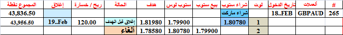 :	19-A-GBPAUD-CLO-TG1-265.png
: 450
:	8.0 