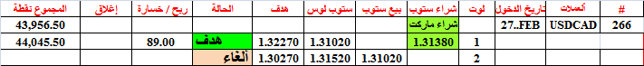 :	1-A-USDCAD TGT1-CLO -266.png
: 432
:	7.3 