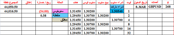 :	11-B GBPUSD-STATUS-268.png
: 518
:	11.8 