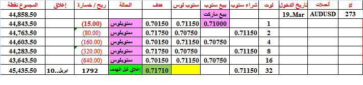 :	10-A-AUDUSD-273.png
: 292
:	15.1 