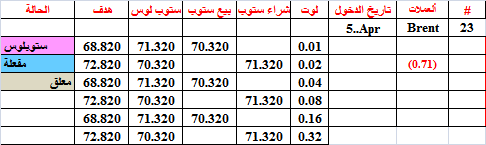 :	15-B-BRENT-STATUS-23.png
: 371
:	7.8 