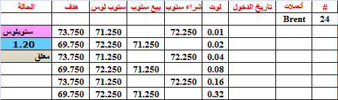 :	26-B-BRENT-STATUS-24.png
: 245
:	7.4 