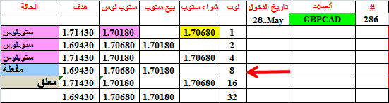 :	3-June-GBPCAD-STATUS-286.png
: 263
:	9.6 