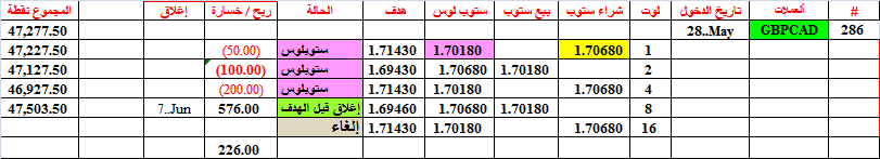 :	7-A-GBPCAD-TGT8-CLO-286-B.png
: 247
:	14.1 