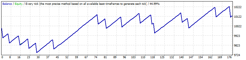 :	StrategyTester.gif
: 471
:	9.2 