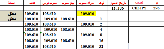 :	13-B-CHFJPY-296.png
: 297
:	7.8 