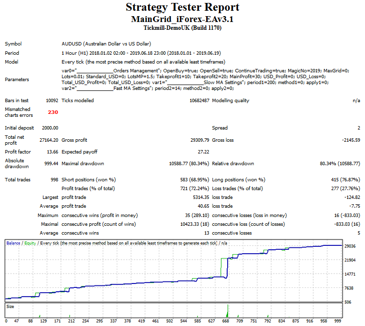 :	AUDUSD - H1 - 2000$.png
: 406
:	79.7 