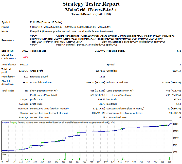 :	EURUSD - H1 - 5000$.png
: 406
:	82.0 