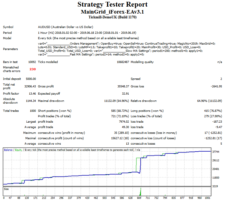 :	AUDUSD - H1 - 5000$.png
: 405
:	79.6 