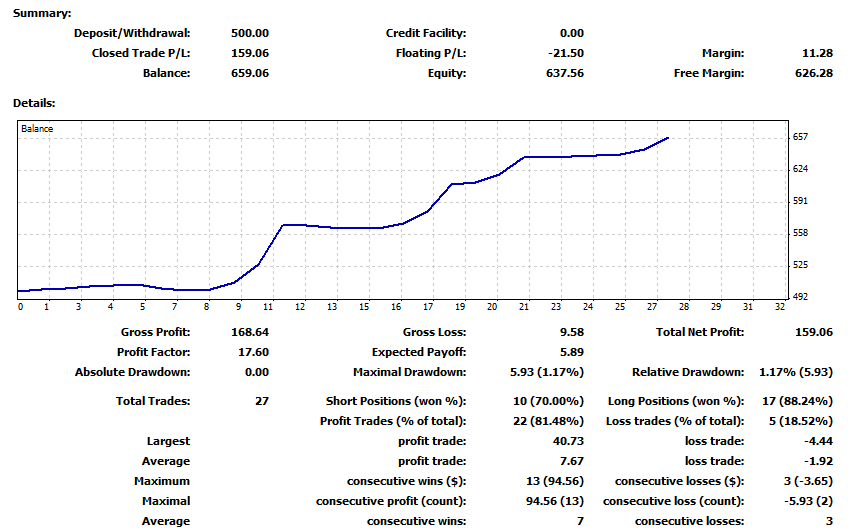 :	Result Acompte Demo 2 Days.png
: 268
:	23.4 