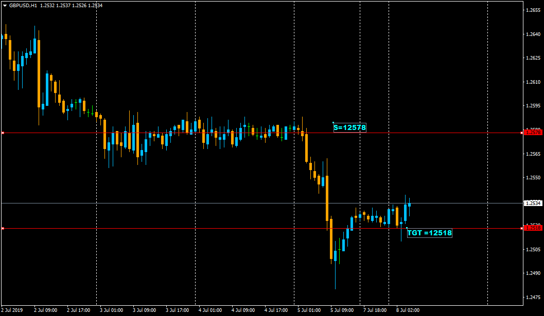 :	8-B-GBP-TGT1-CHART.png
: 261
:	29.2 