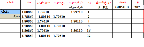 :	9-B-GBPAUD-307.png
: 374
:	9.8 