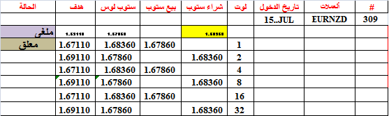 :	15-C-EURNZD-308.png
: 332
:	8.3 