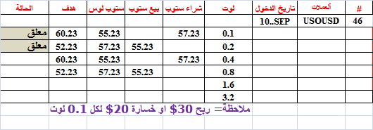 :	10-C-USOUSD-46.png
: 390
:	8.5 