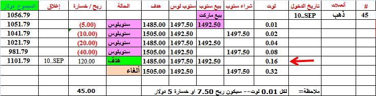 :	11-A-XAUUSD-TGT16-45.png
: 355
:	16.8 