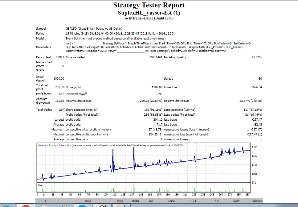 :	strategy tester suplex.jpg
: 113
:	162.9 