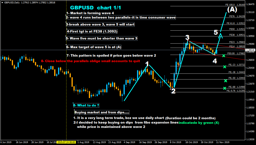 :	11-d-gbpusd -longterm buying trade.png
: 495
:	52.4 