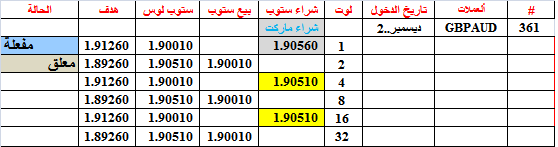 :	2-A-GBPAUD-361.png
: 765
:	8.7 