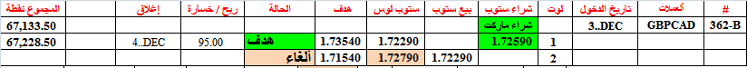 :	4-B-GBPCAD-TGT1-362.png
: 715
:	9.2 