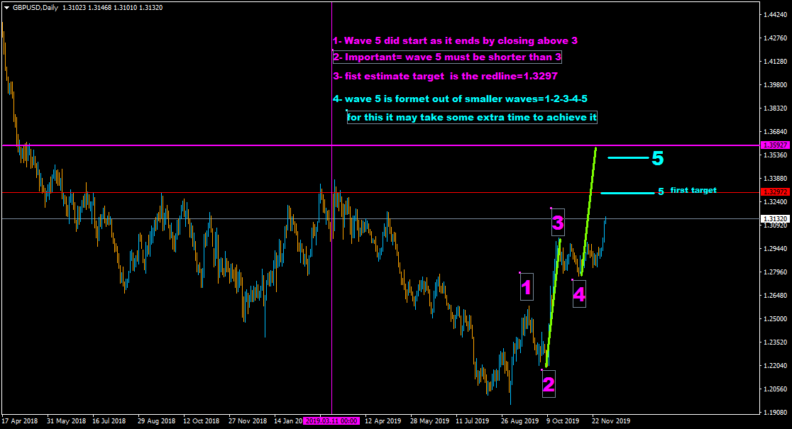 :	4-c-elliottwave of GBPUSDDaily.png
: 671
:	40.3 