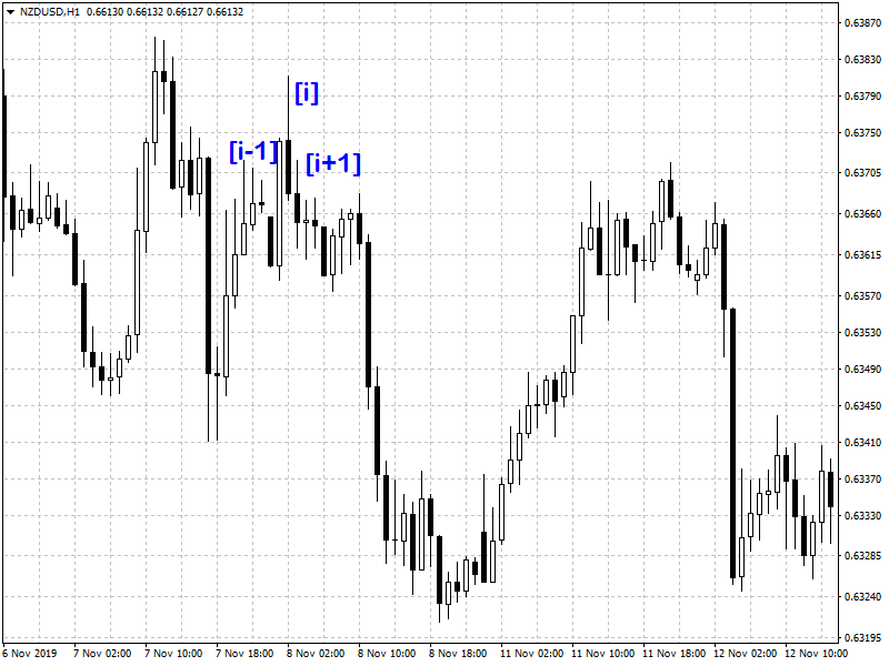 :	nzdusd-h1-fxdd.png
: 560
:	37.7 