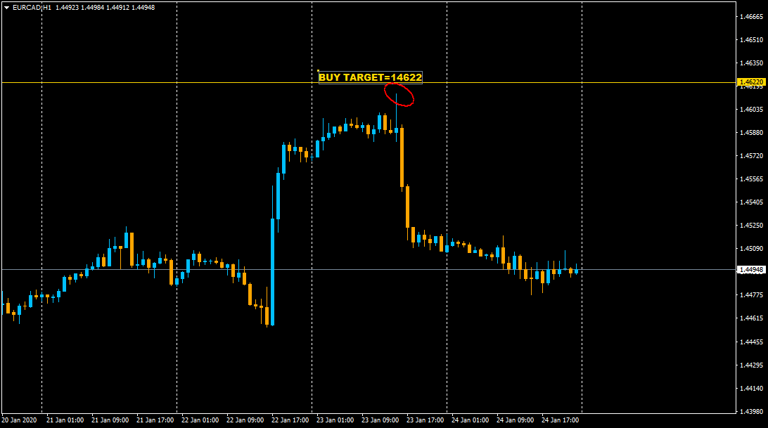 :	24-C-CHART TARGET-EURCADH1.png
: 279
:	27.5 