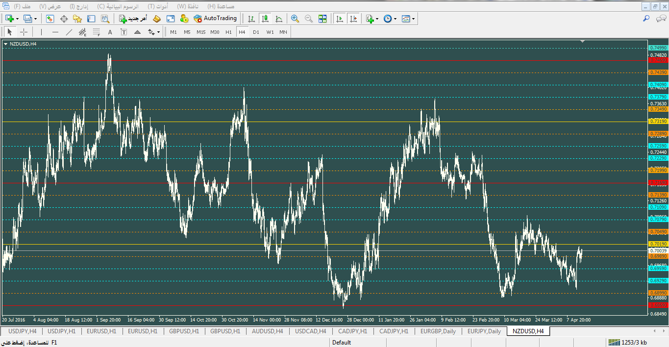 :	NZDUSD.png
: 173
:	79.5 