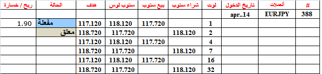 :	14-A-EURJPY-388.png
: 307
:	9.5 