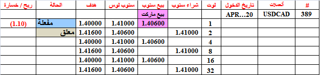 :	20-A-USDCAD 389.png
: 247
:	9.7 