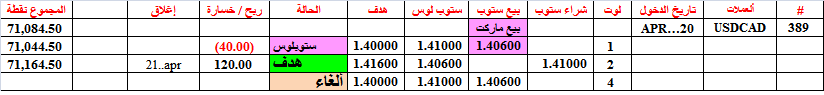 :	21-A-USDCAD-TGT2-389.png
: 322
:	9.5 