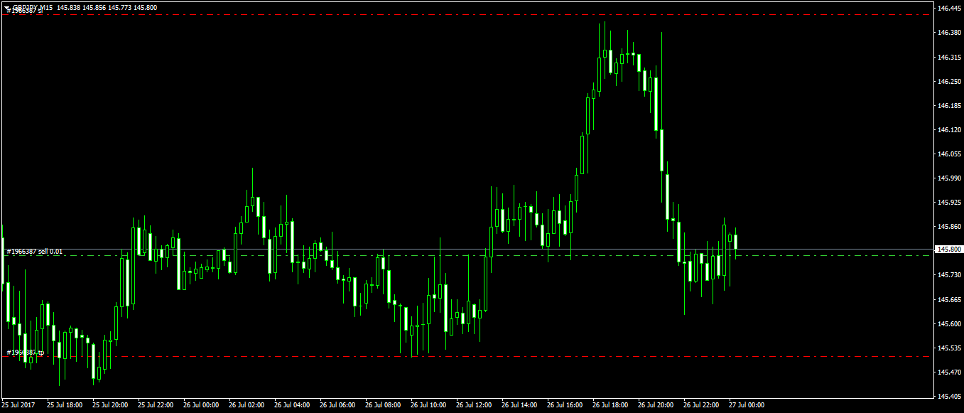 :	gbpjpy-m15-forexchief.png
: 192
:	44.5 