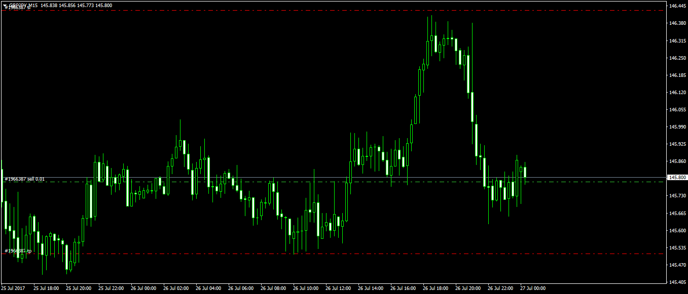 :	gbpjpy-m15-forexchief.png
: 448
:	44.5 