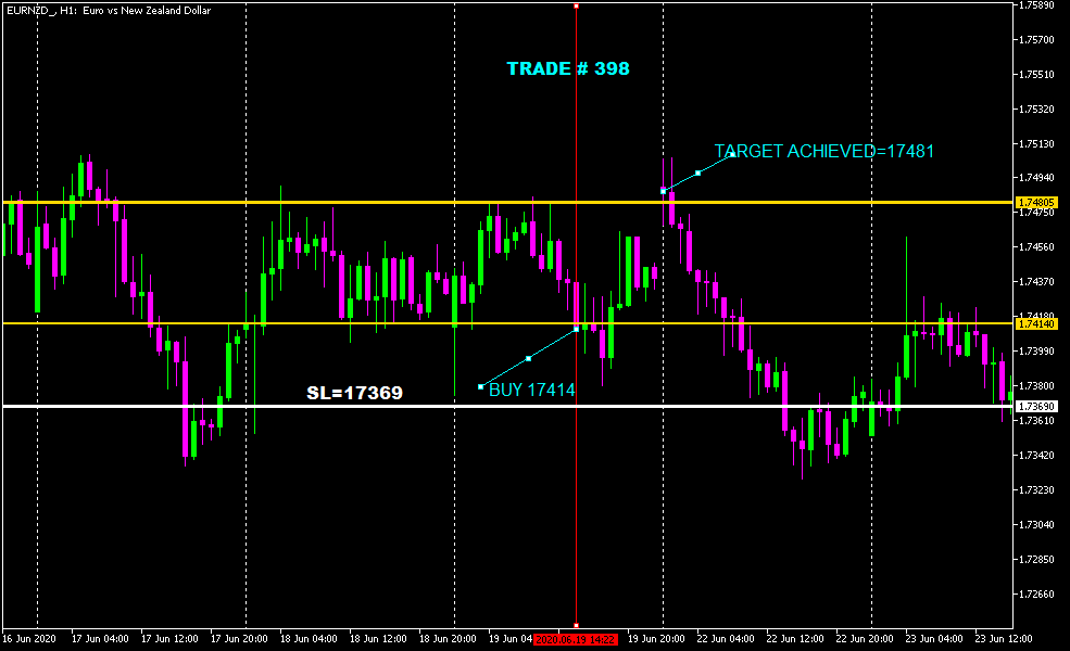 :	7-B-EURNZD_H1-TGT1-398.png
: 196
:	40.7 