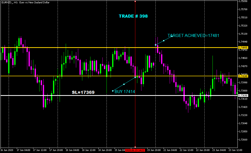 :	7-B-EURNZD_H1-TGT1-398.png
: 299
:	40.7 