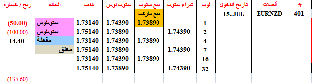 :	17-a-eurnzd-status -401.png
: 300
:	12.3 