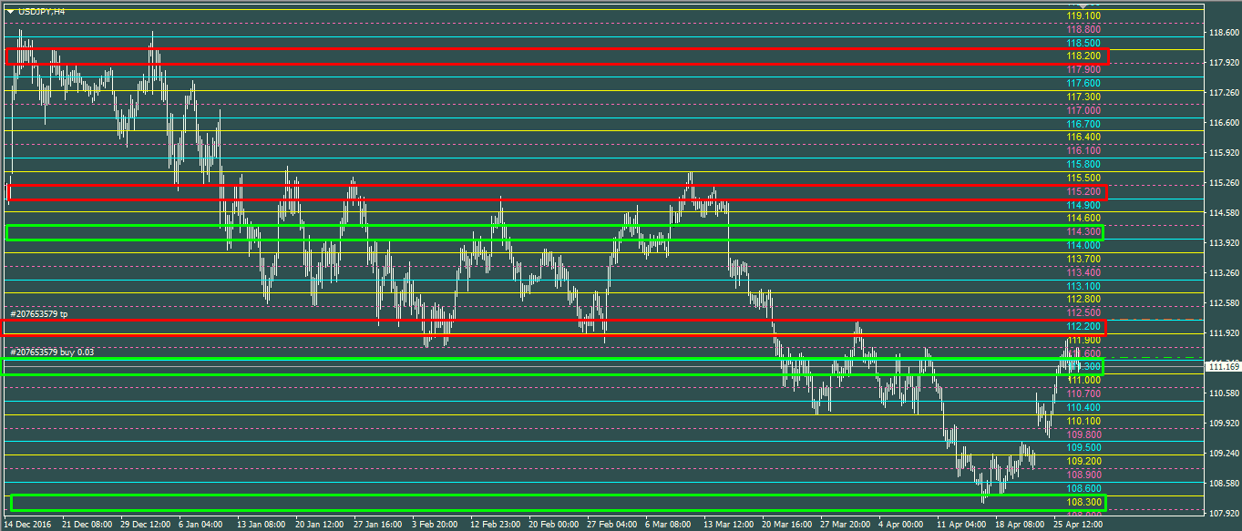 :	USDJPY 936.png
: 345
:	41.5 